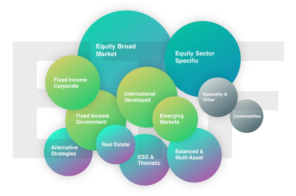 ETF Categories
