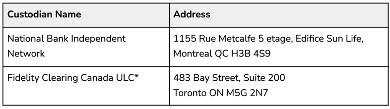 Nest Wealth custodians adresses