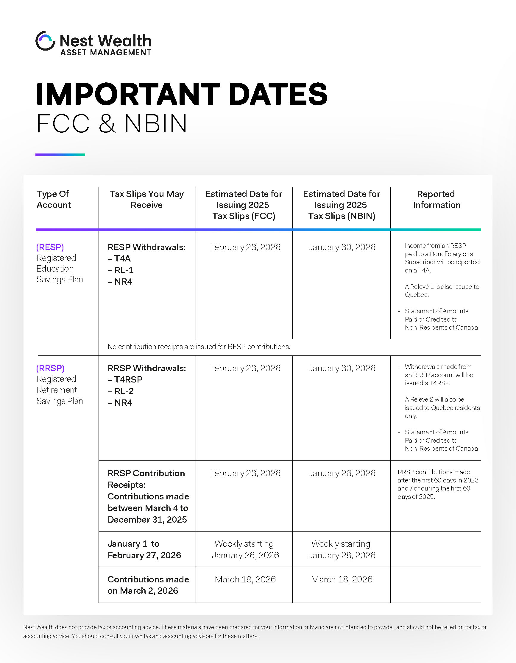 Tab_NestWealth_importantdates